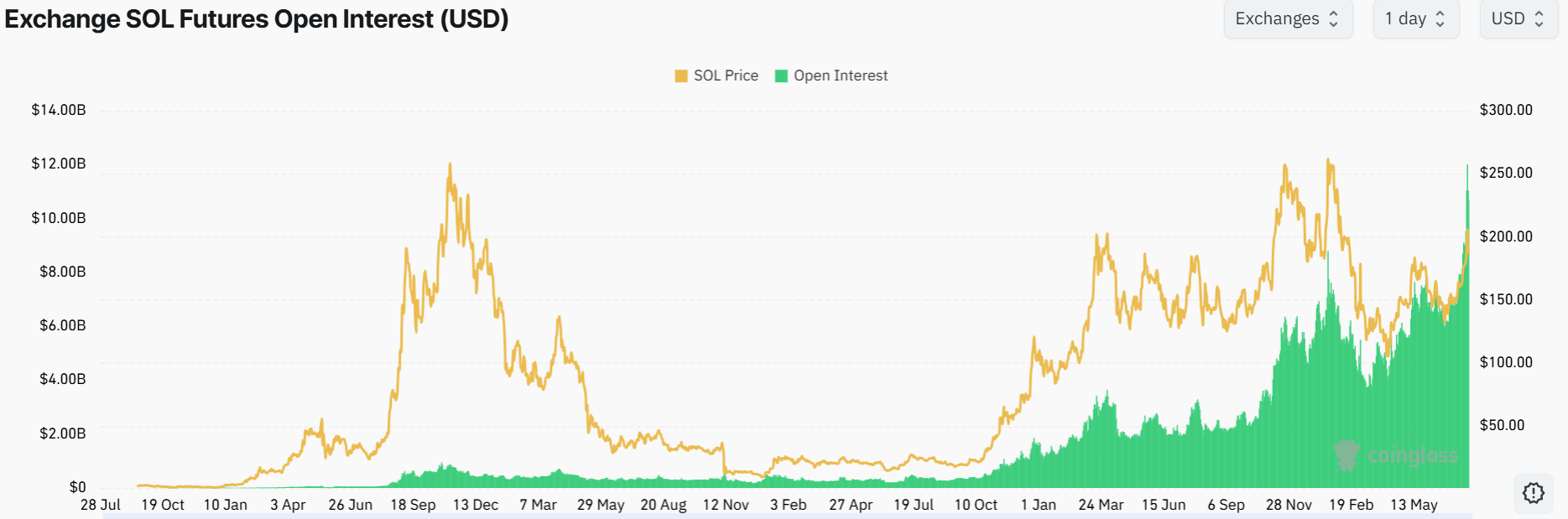 hodl-post-image