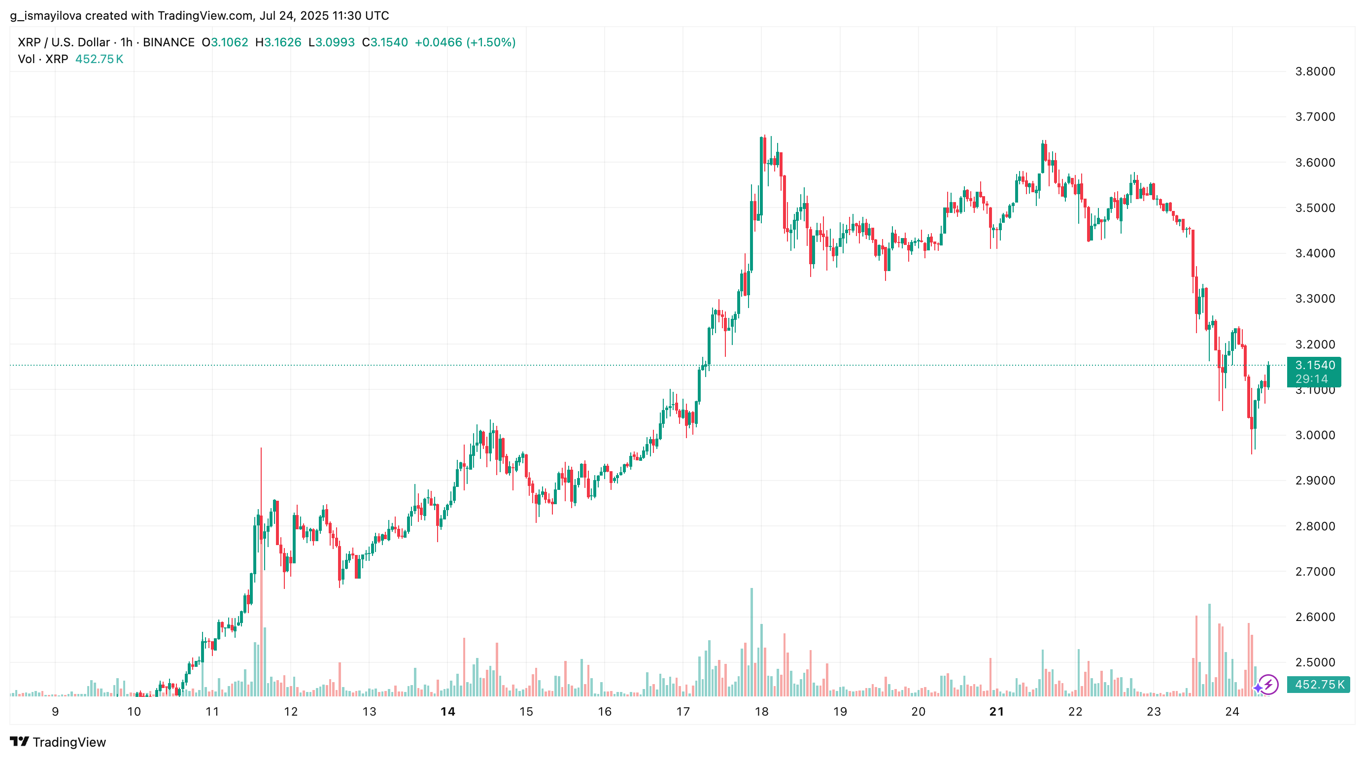 hodl-post-image