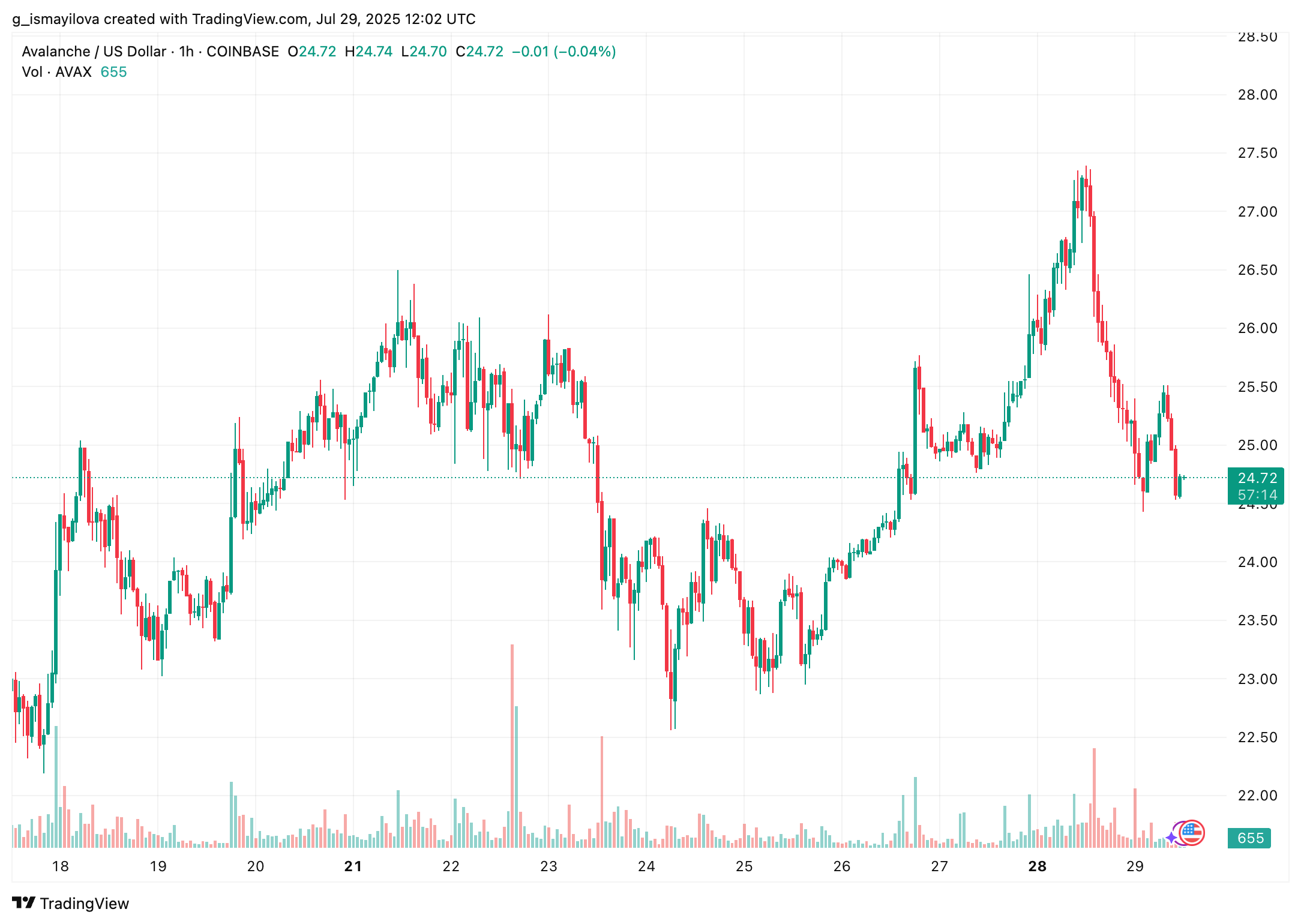 hodl-post-image