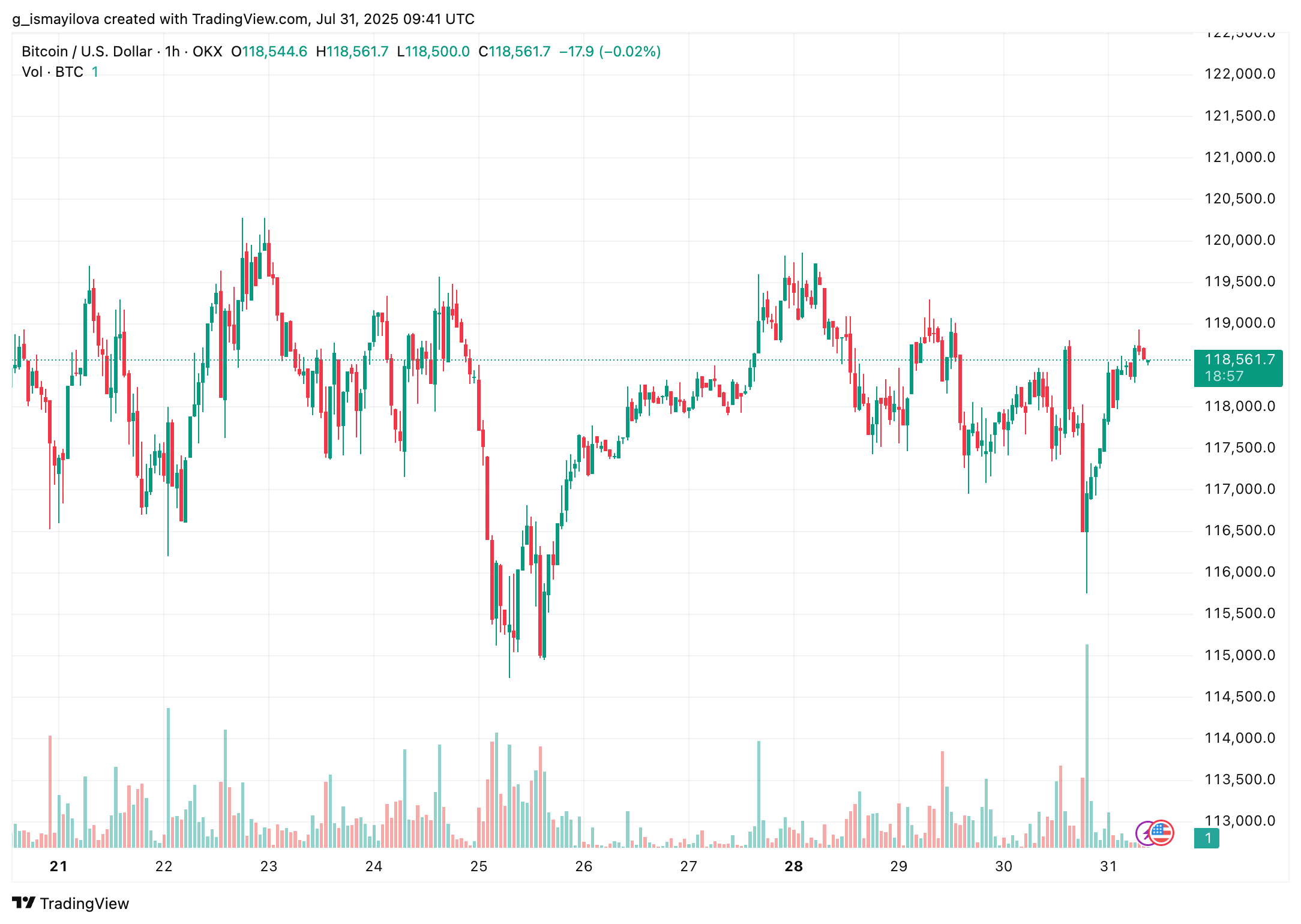 hodl-post-image