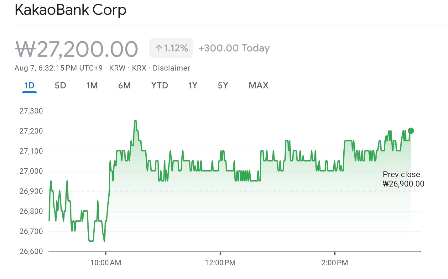 KakaoBank Stock