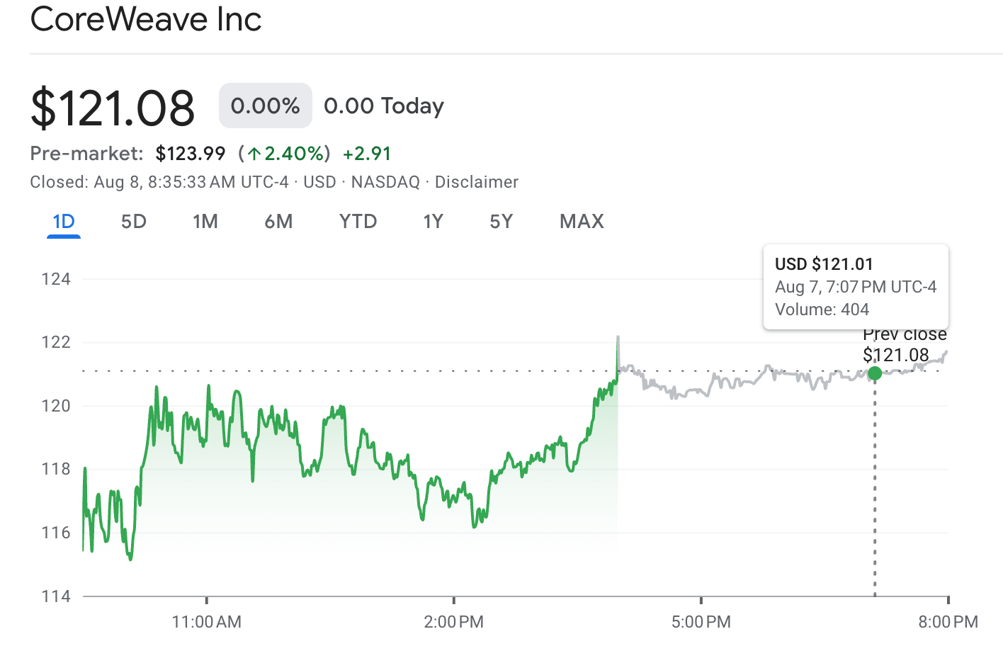 CoreWeave’s stock