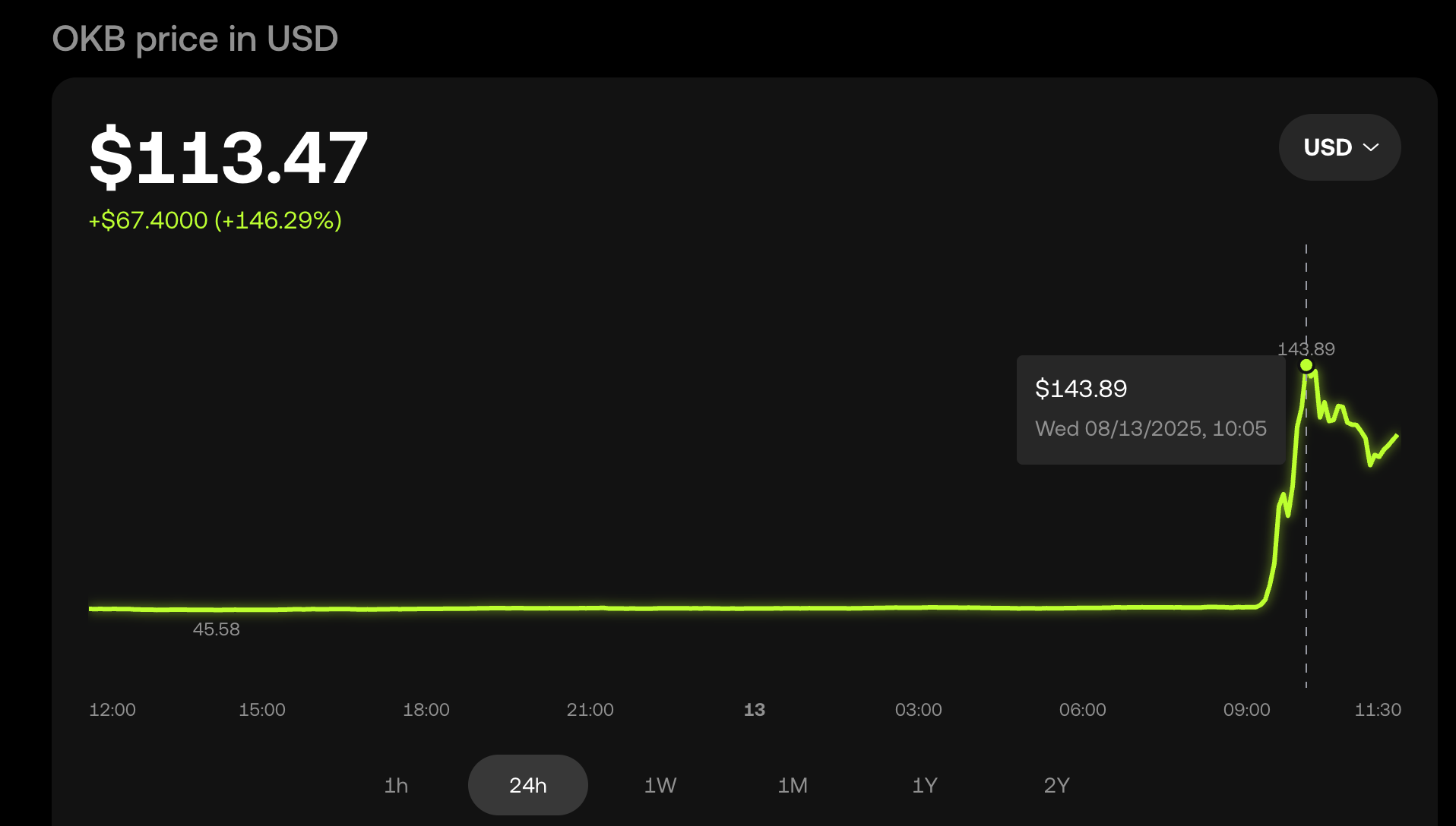 OKB price