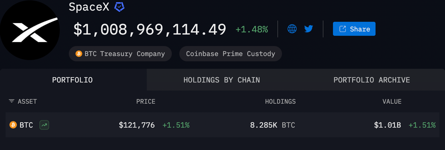 SpaceX portfolio