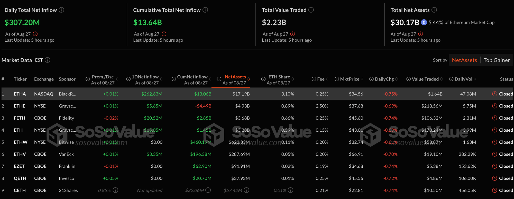 ETH ETF inflow.