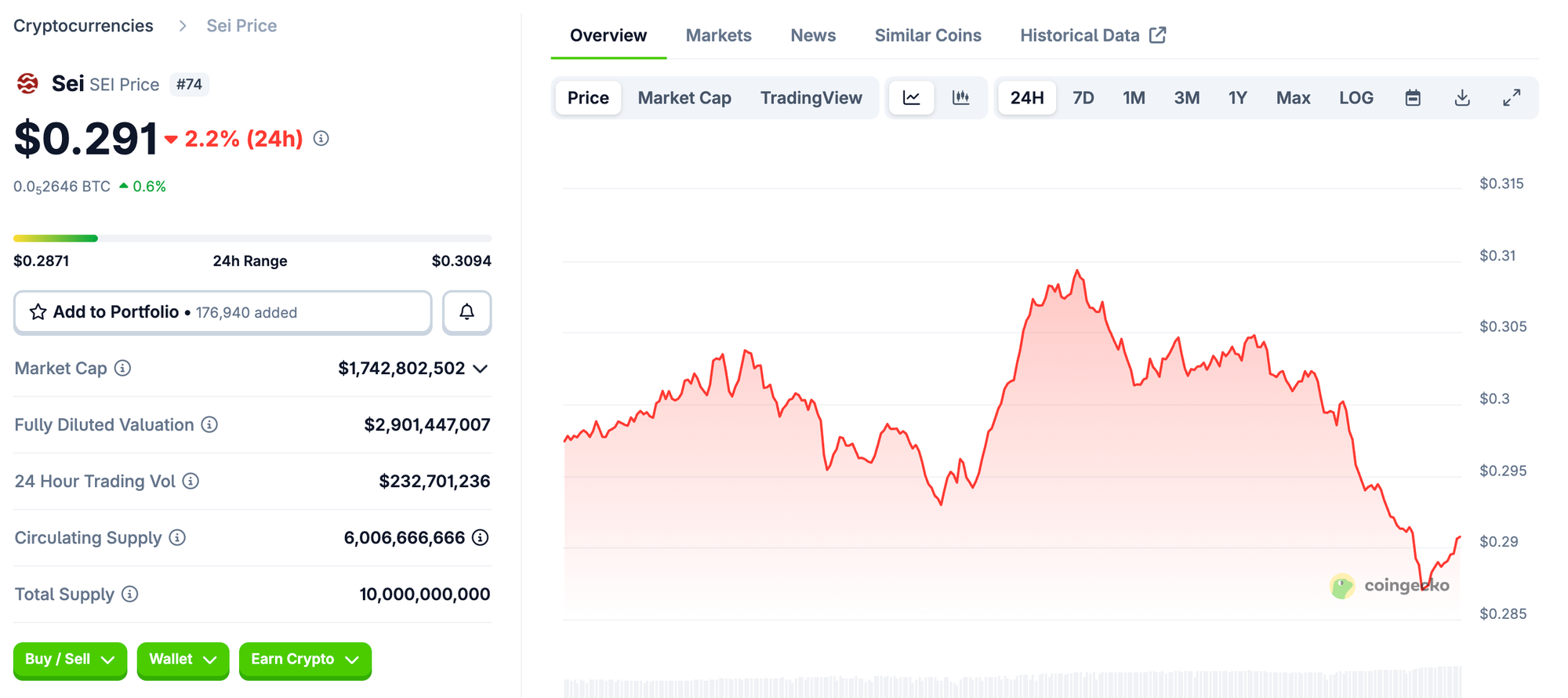 Sei Token price