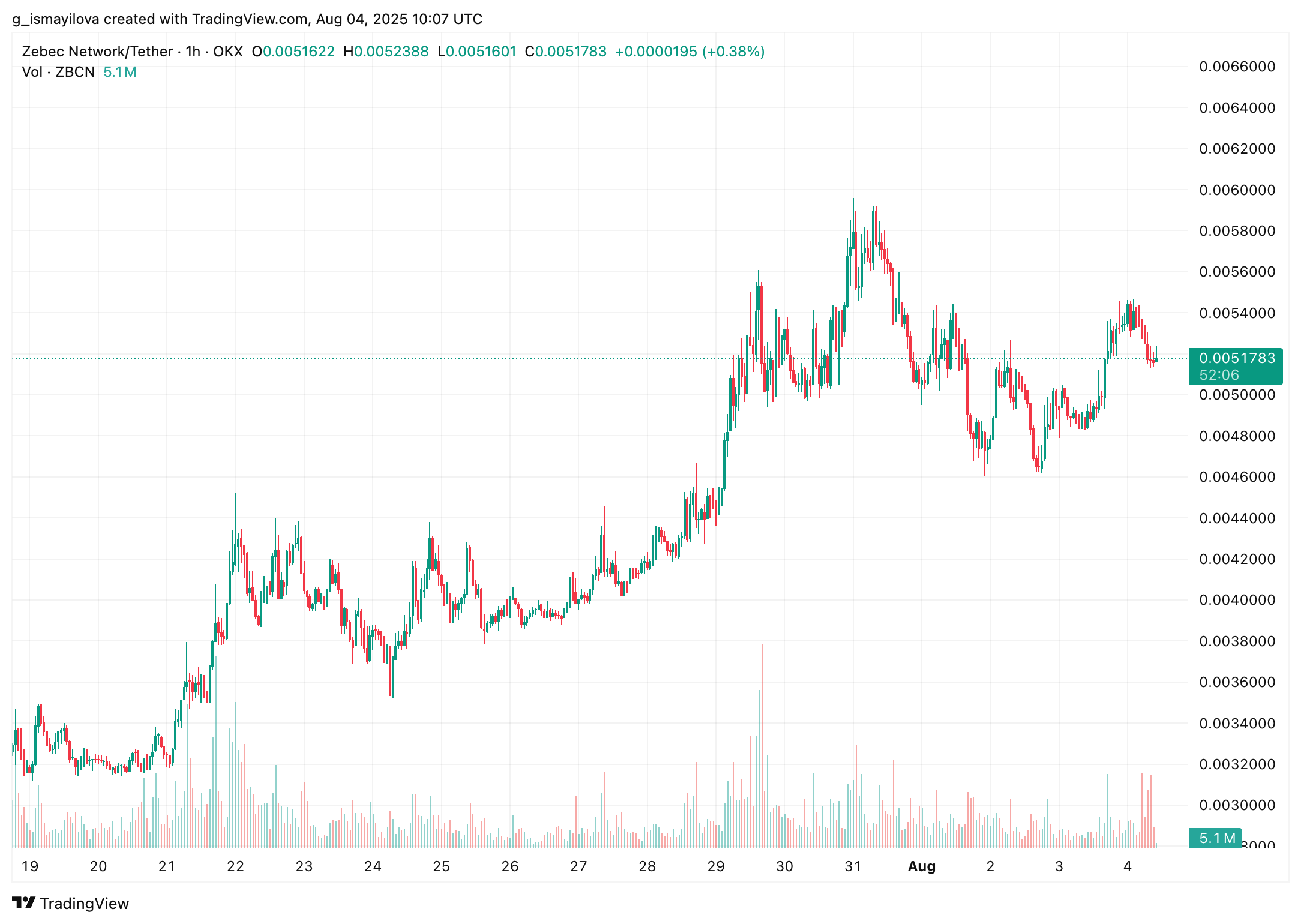 hodl-post-image