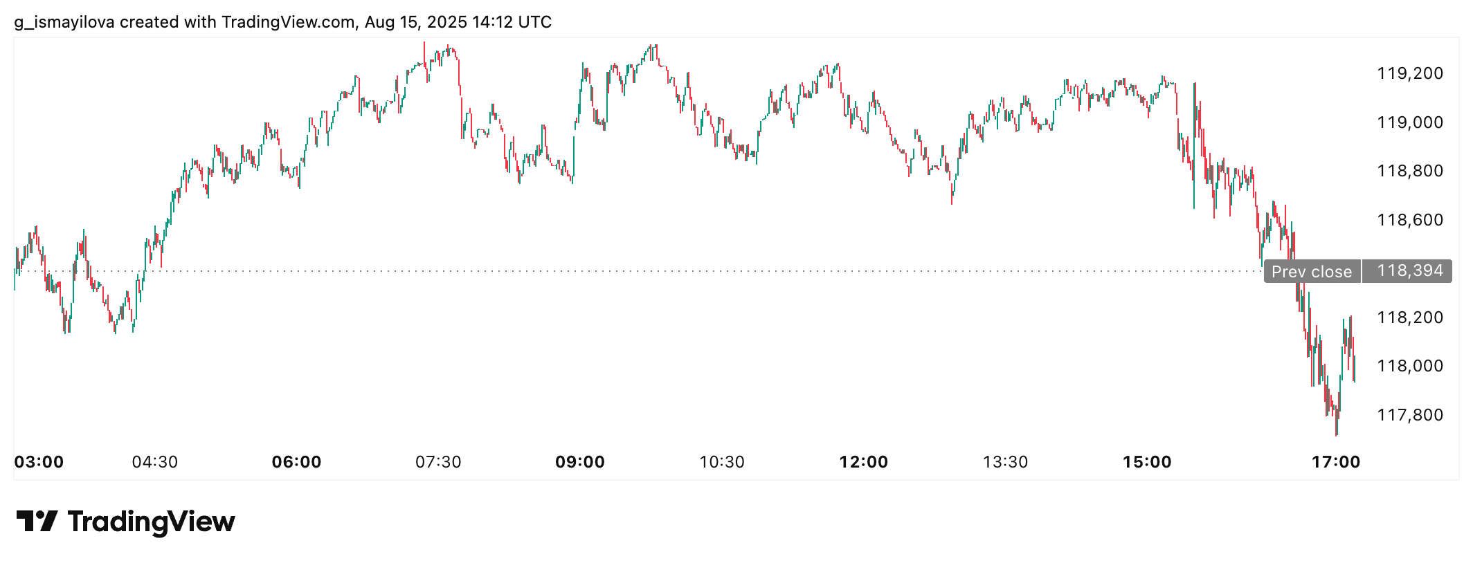 hodl-post-image