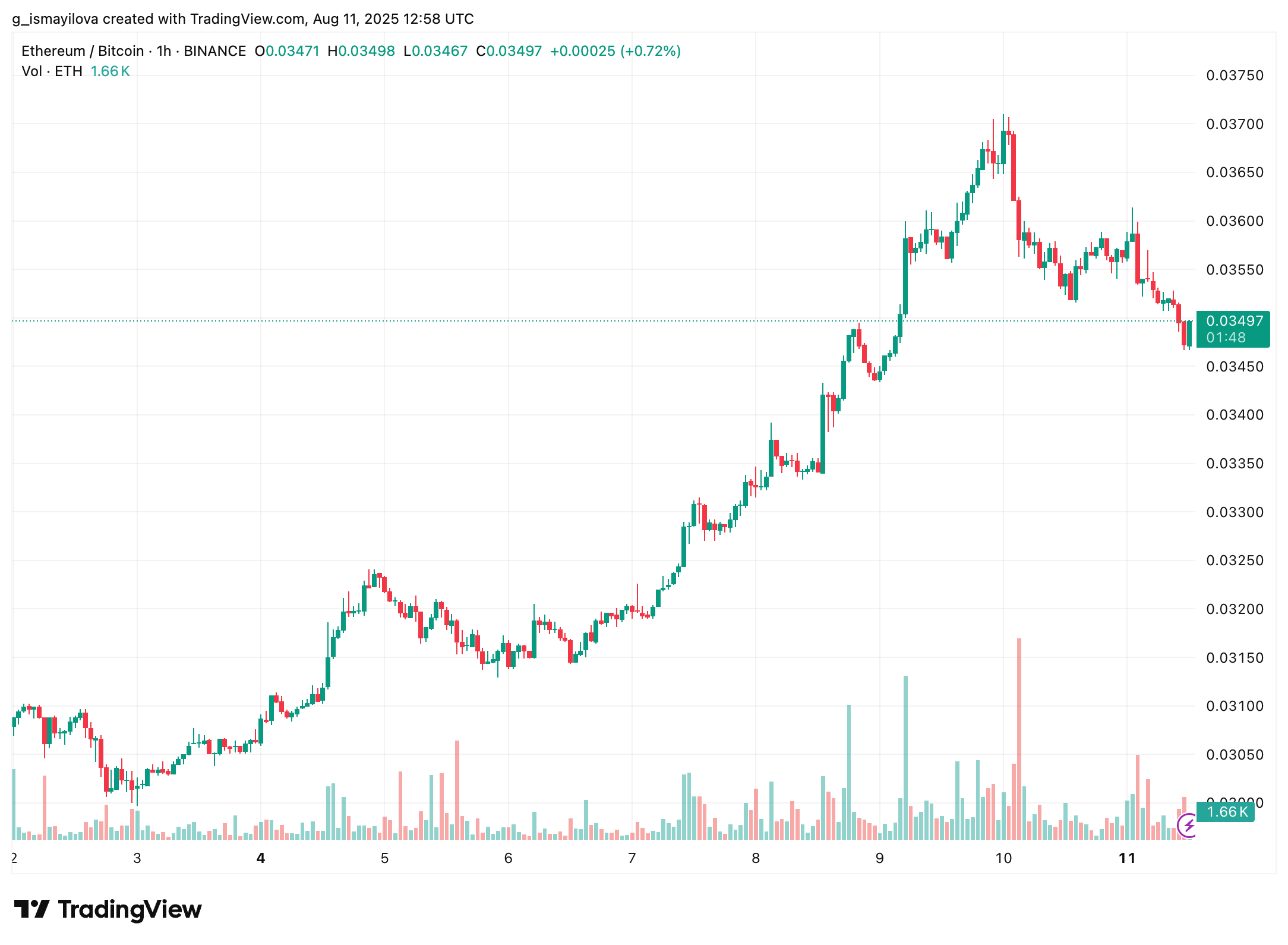 hodl-post-image