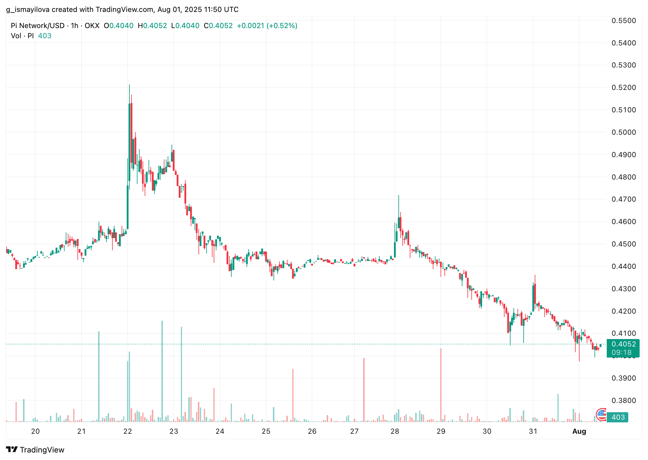 hodl-post-image