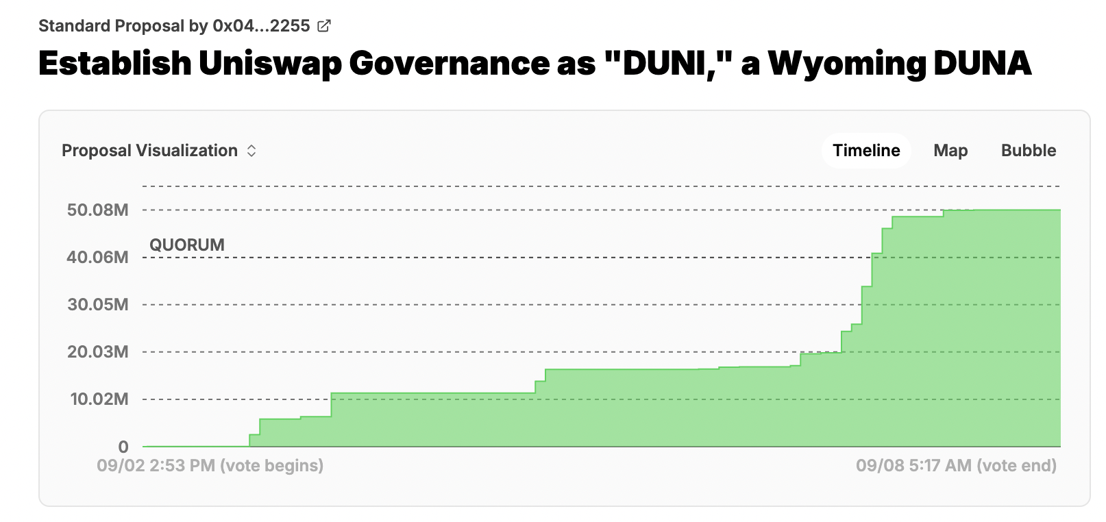 Uniswap proposal