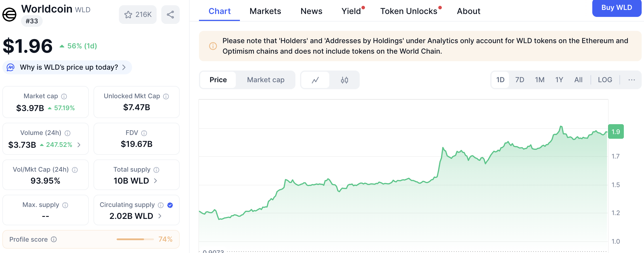 Worldcoin price