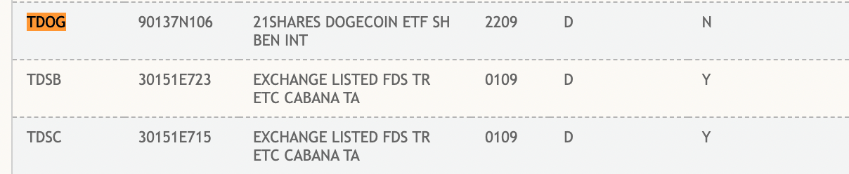 DTCC ETF list