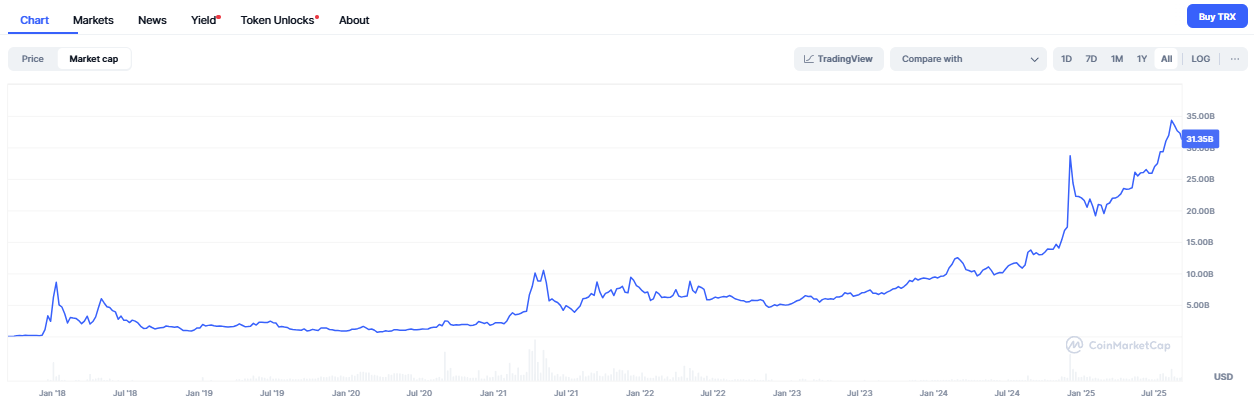 hodl-post-image