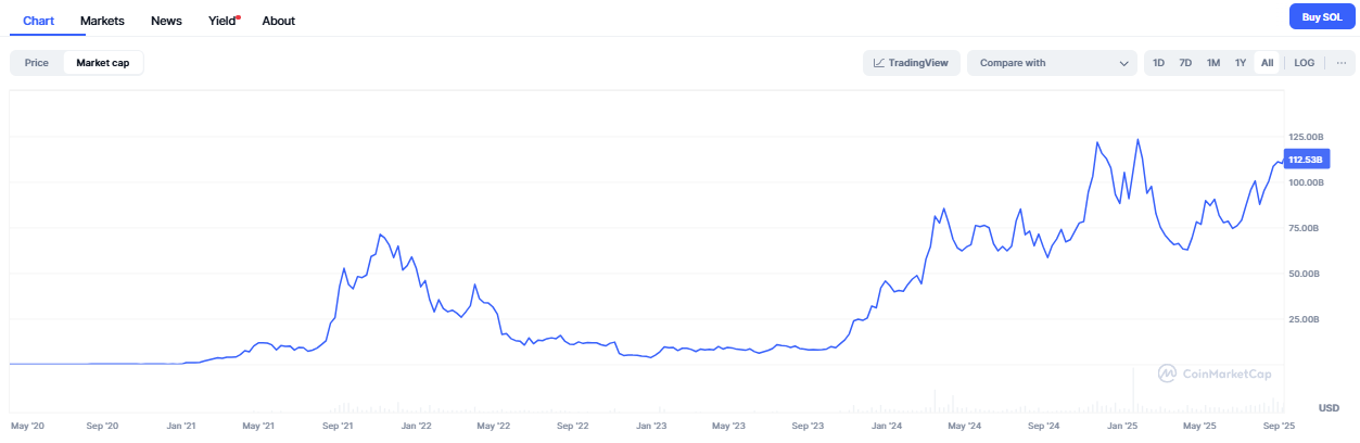 hodl-post-image
