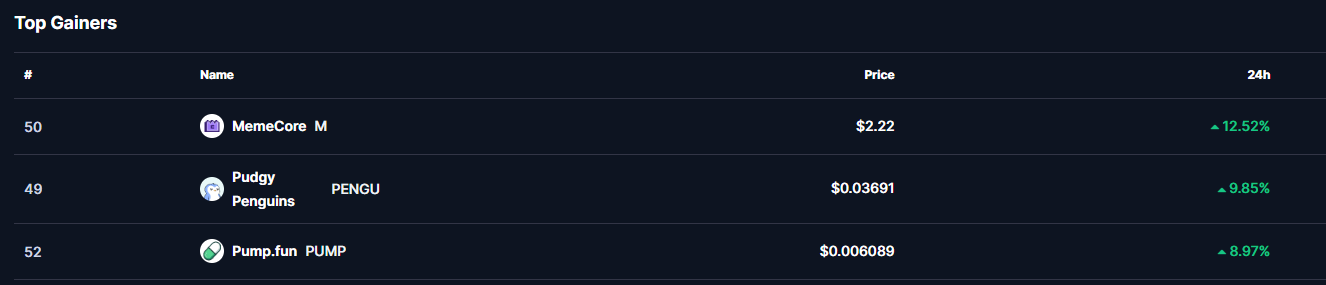 Top Gainers