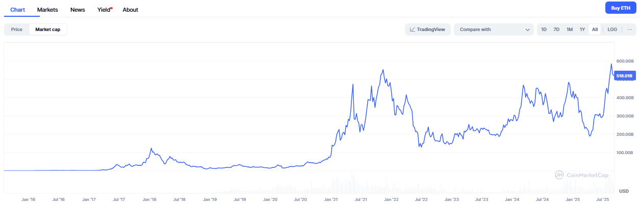 hodl-post-image
