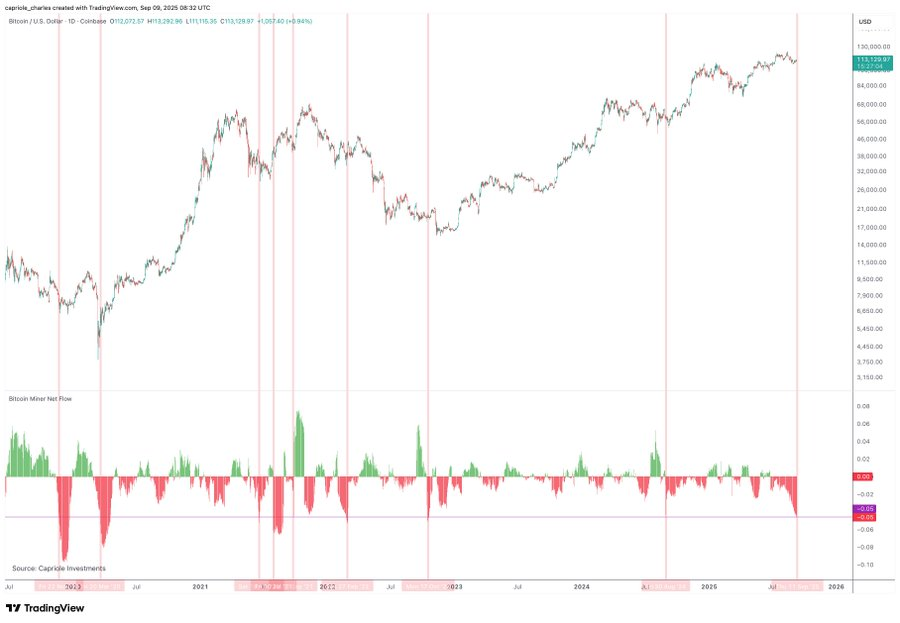 BTC price