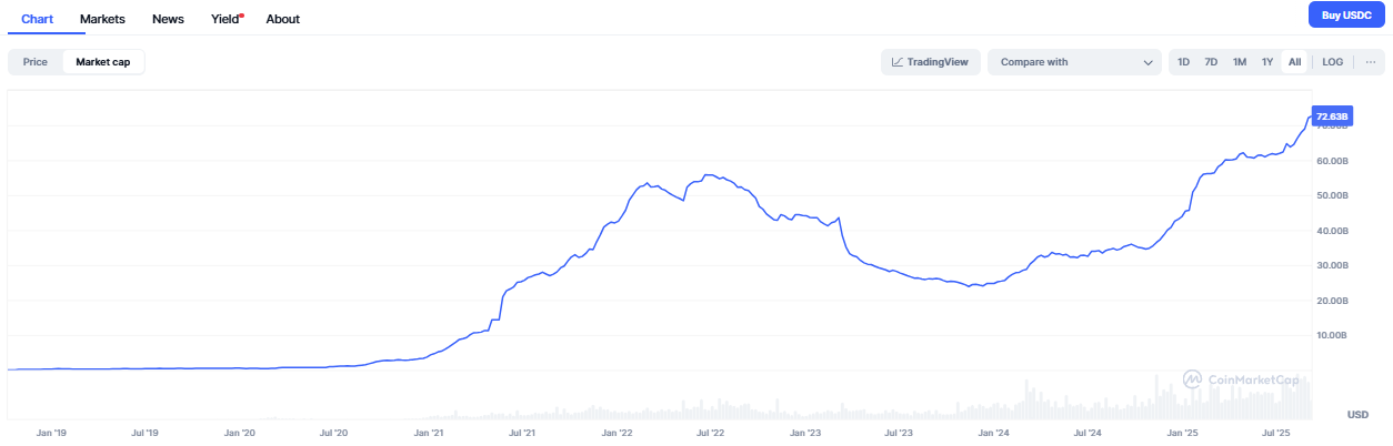 hodl-post-image