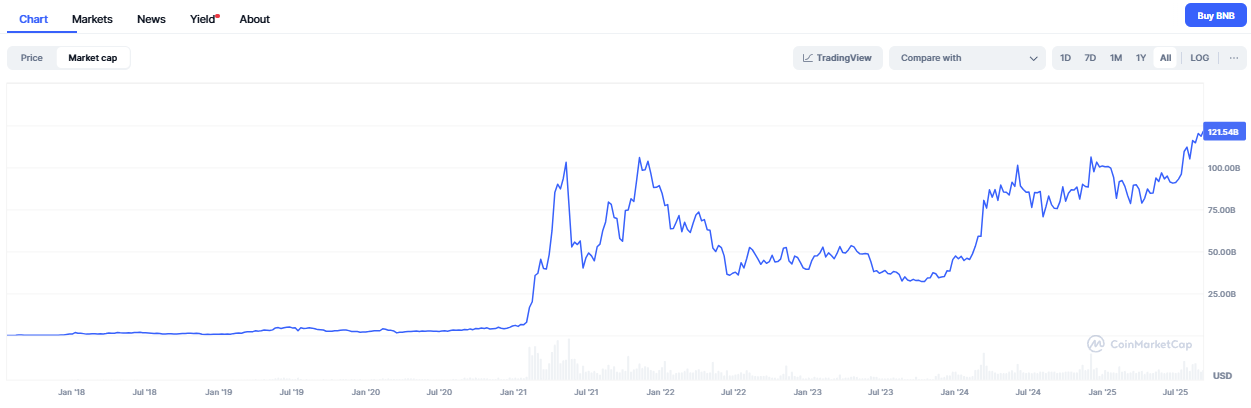 hodl-post-image