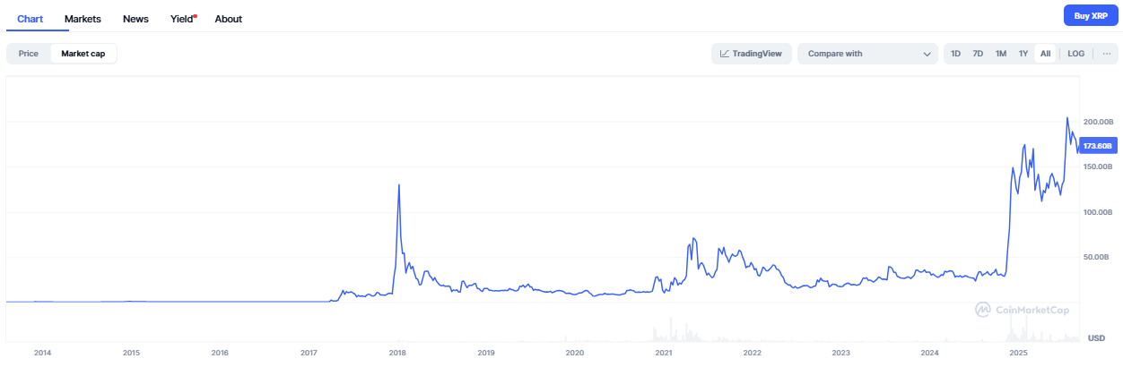 hodl-post-image