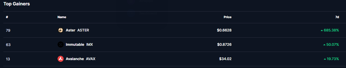Top Gainers