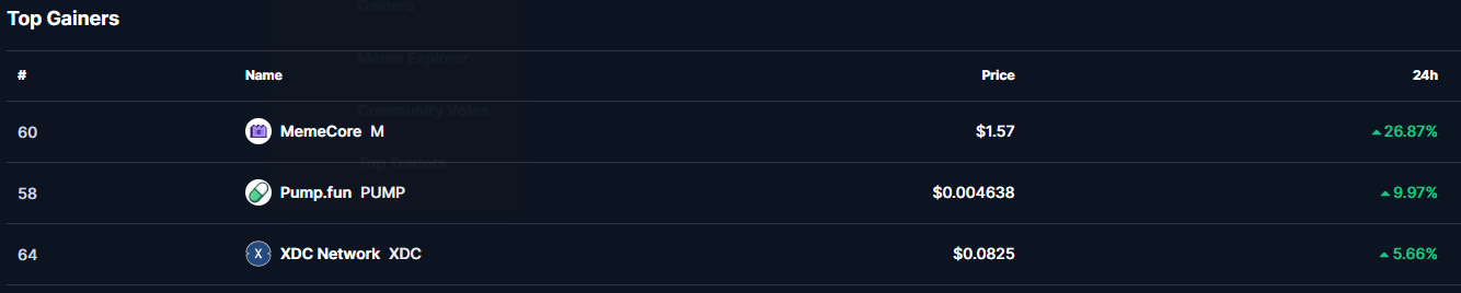 Top Gainers