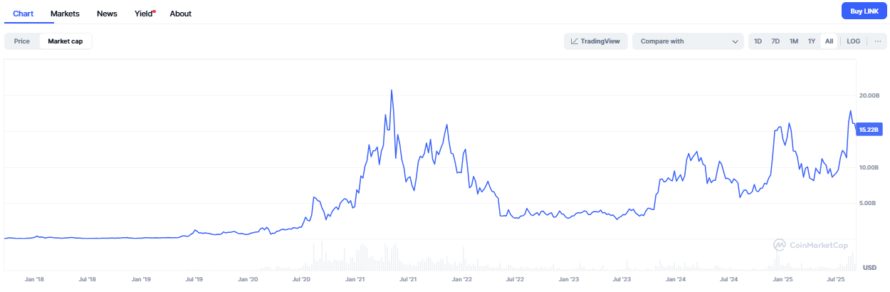 hodl-post-image