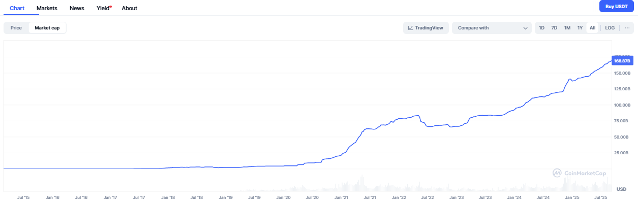 hodl-post-image
