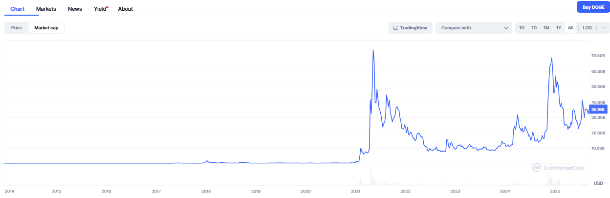 hodl-post-image