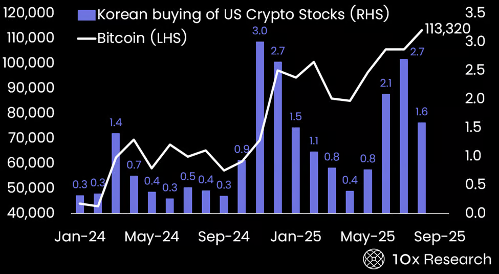 hodl-post-image