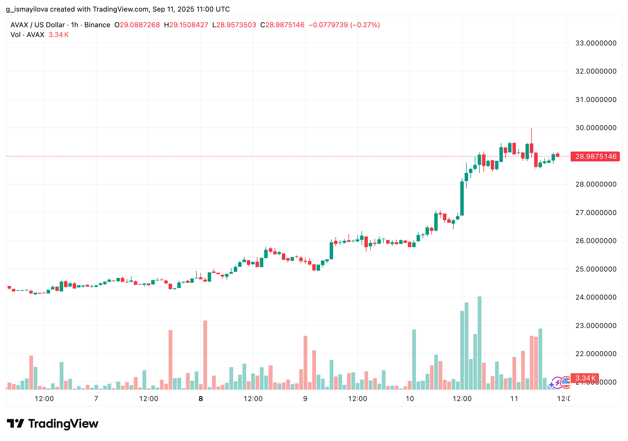 hodl-post-image
