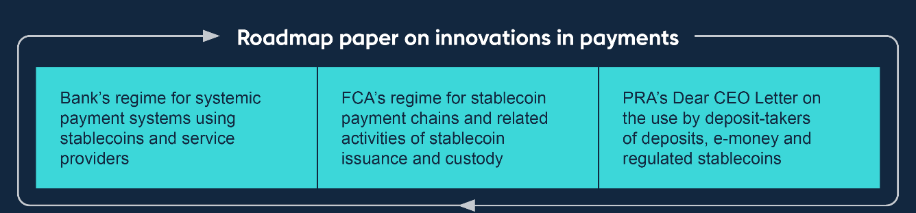 Roadmap paper on innovations in payments.