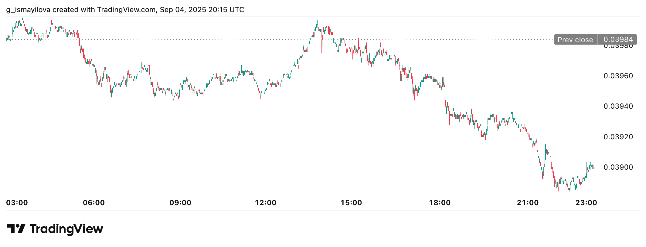 ETH/BTC pair