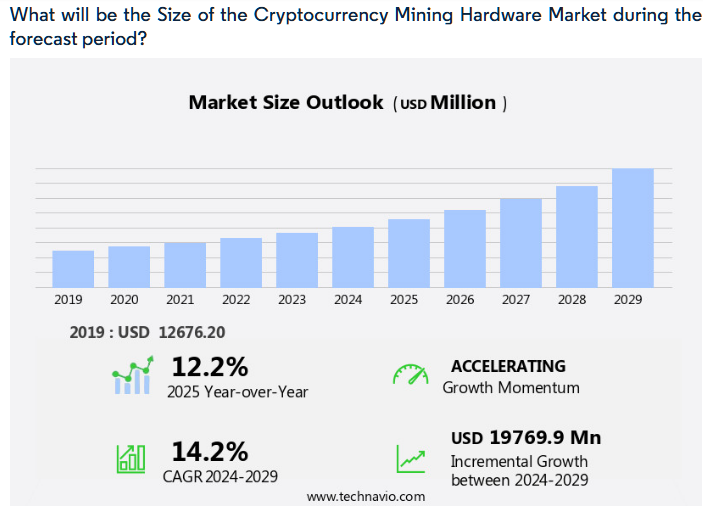 Market size outlook