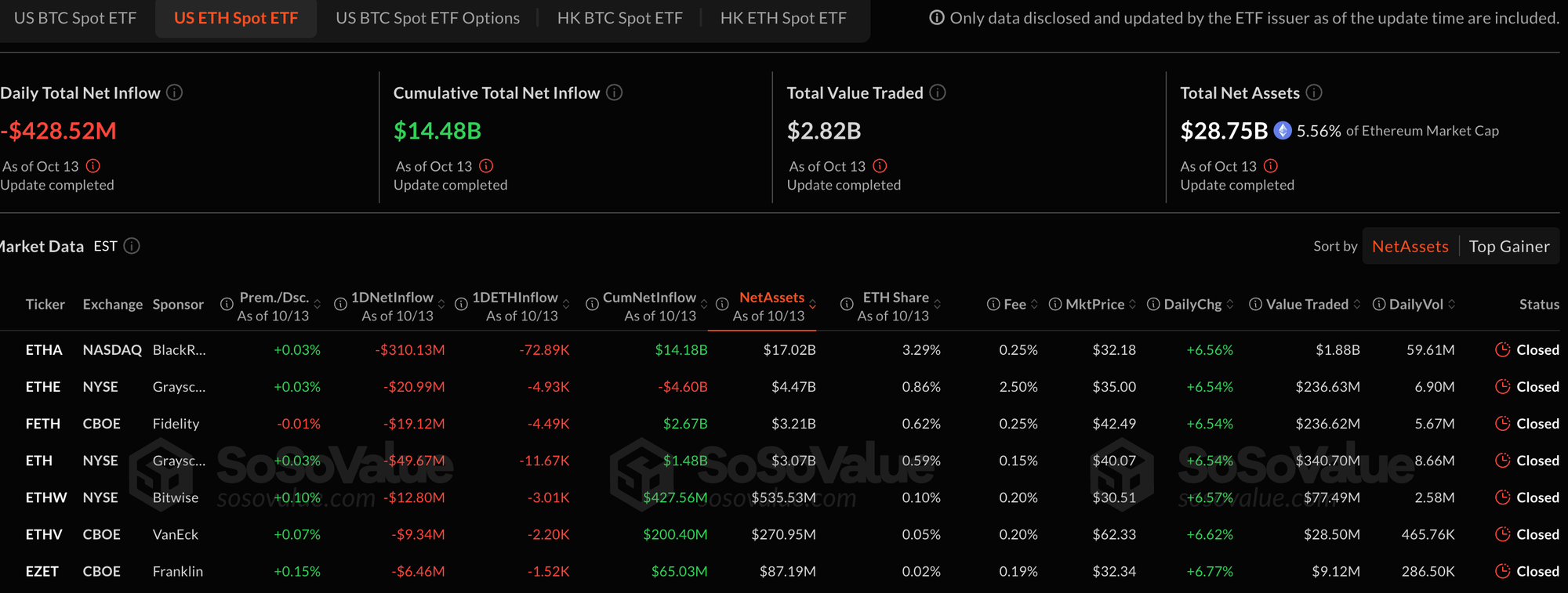 ETF EFT outflow