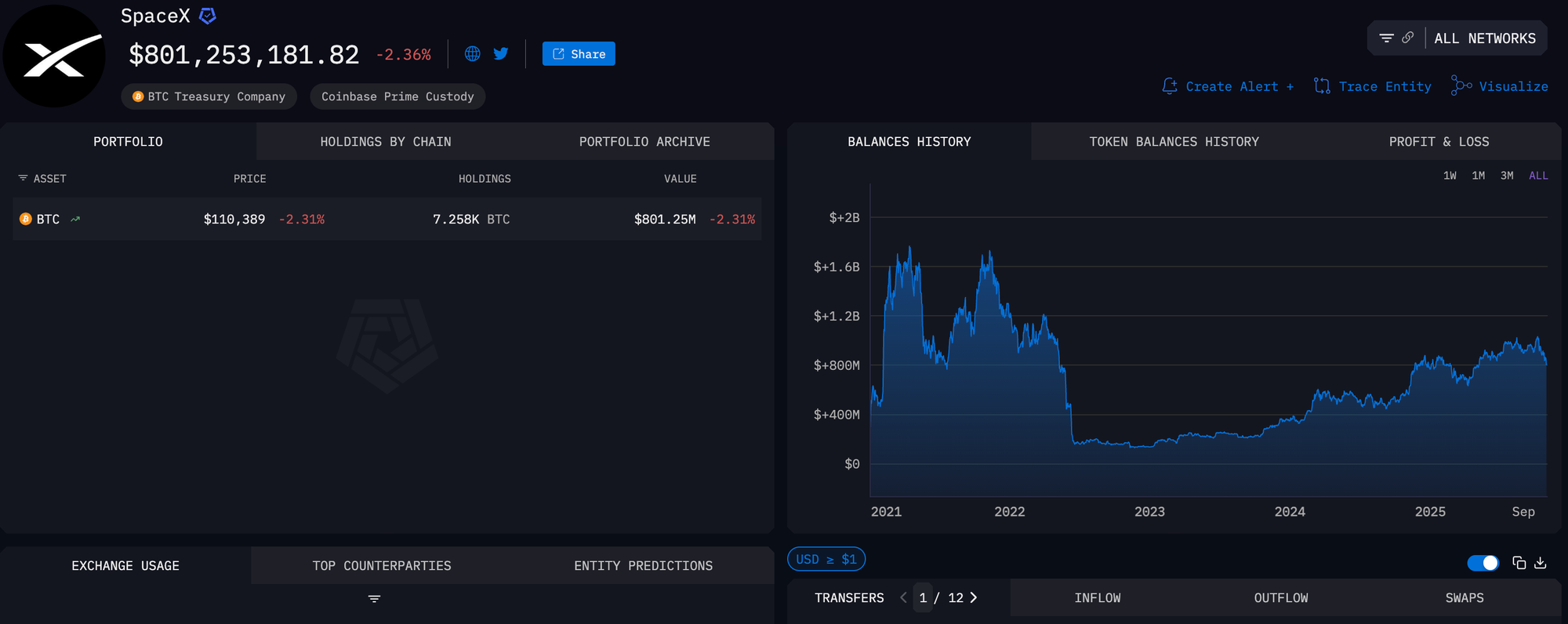 SpaceX's bitcoin holding