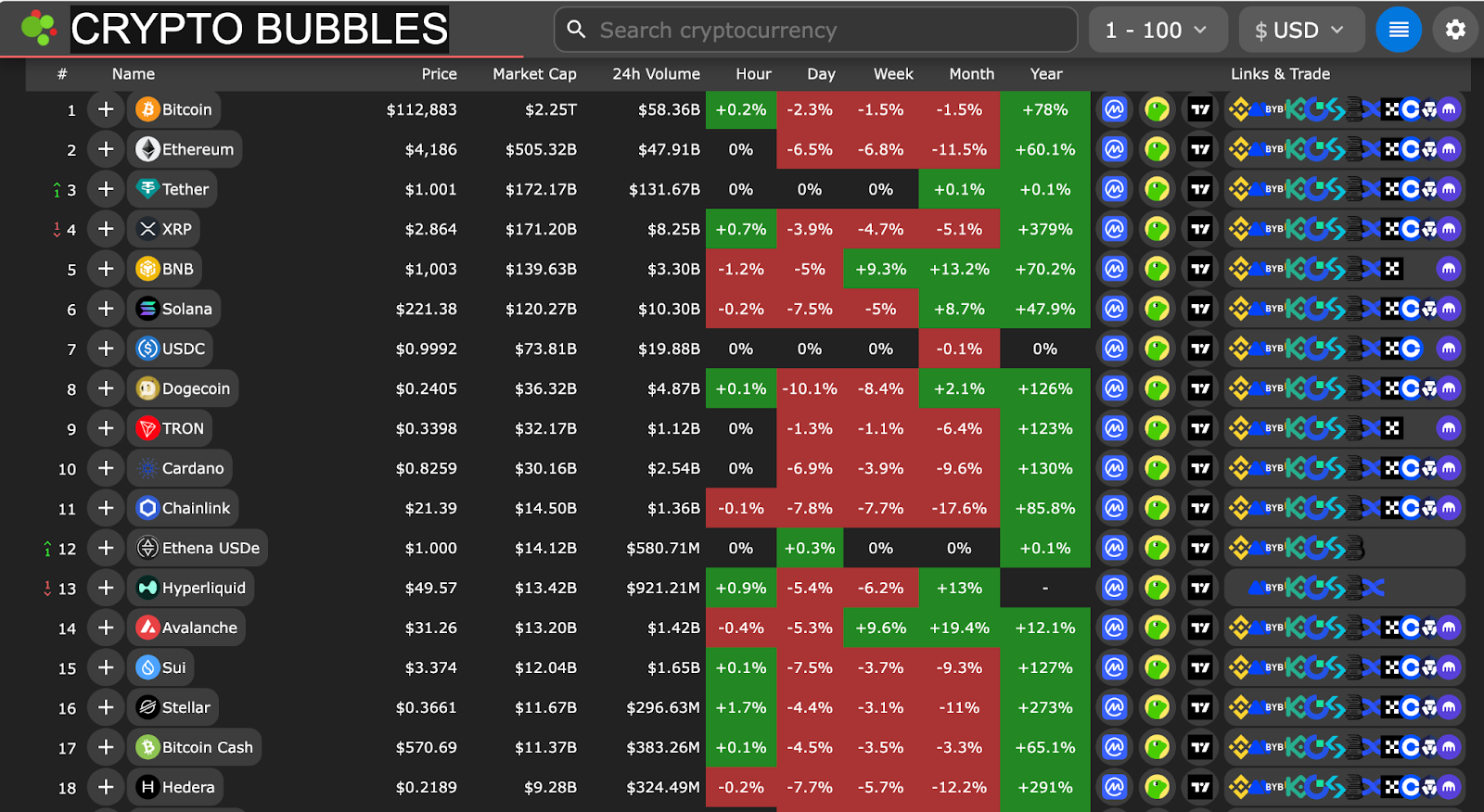 Crypto market data table 