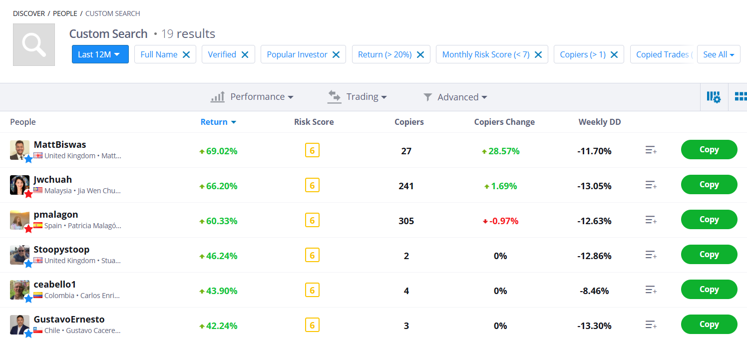 Top crypto investors to copy on eToro.