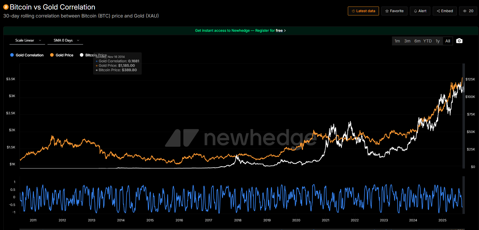hodl-post-image