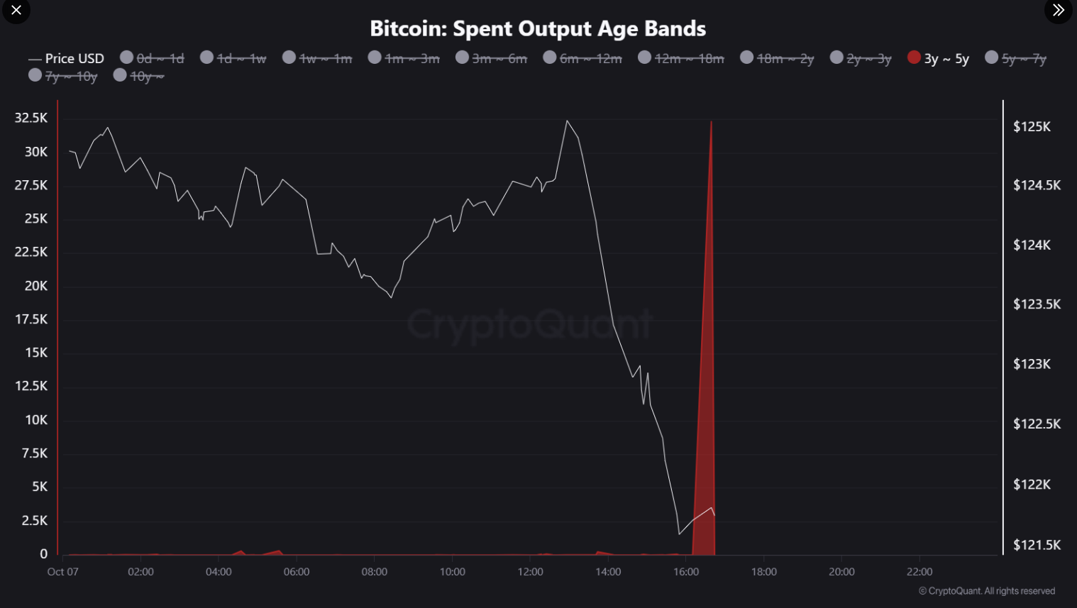 hodl-post-image