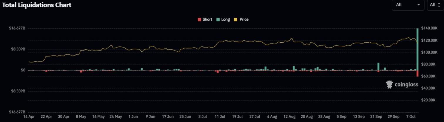 hodl-post-image
