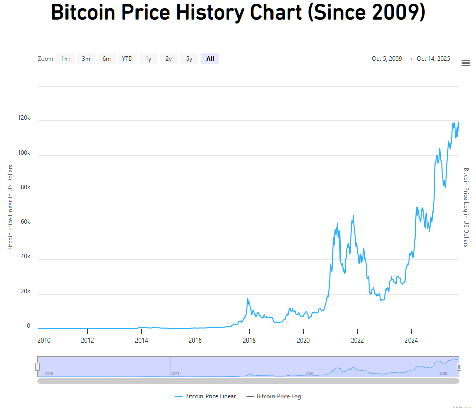 hodl-post-image
