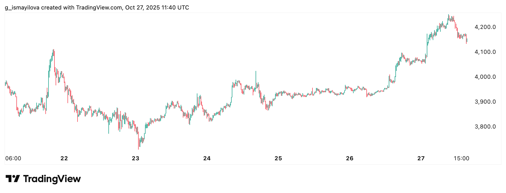 hodl-post-image