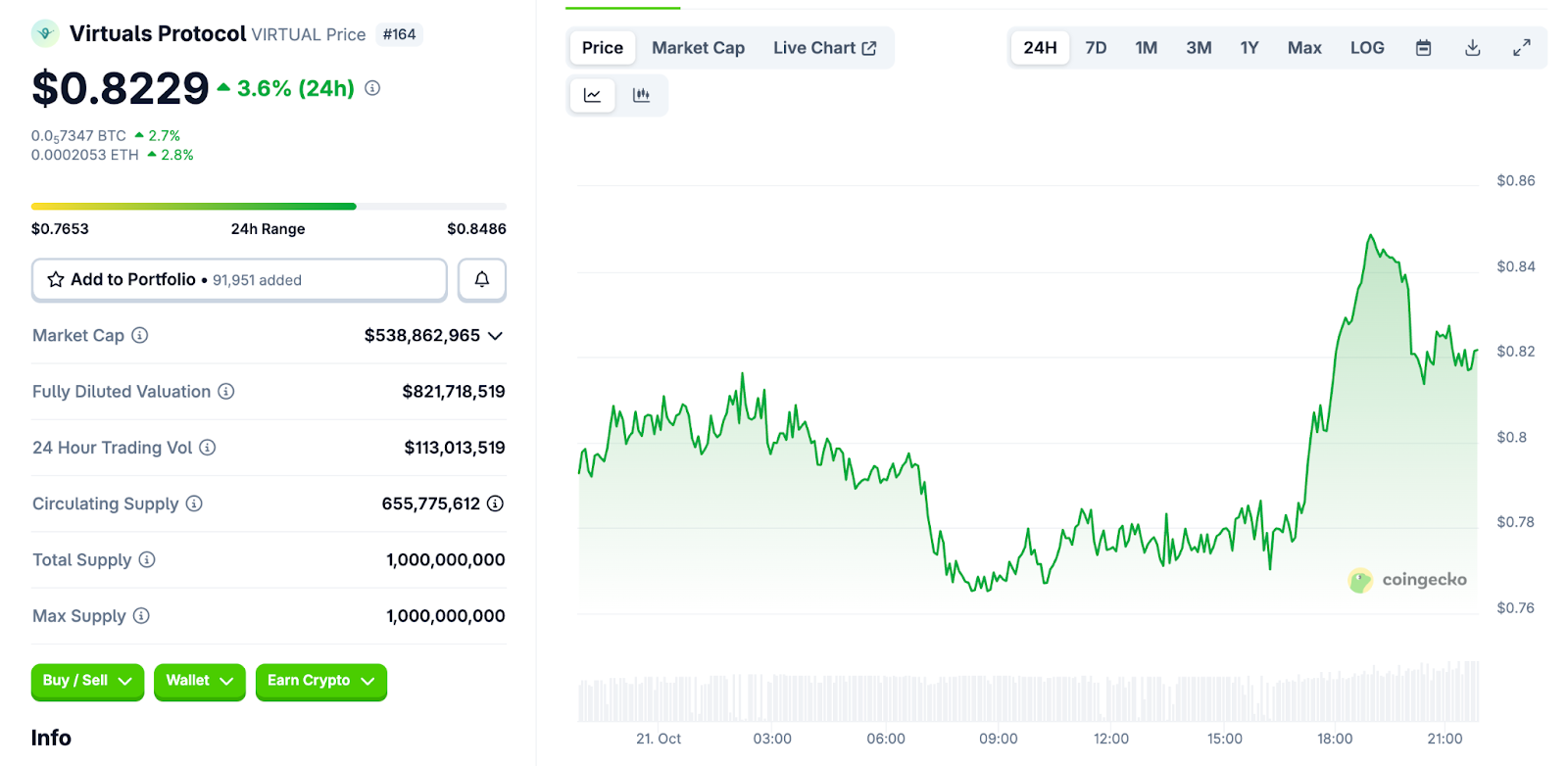 Virtuals Protocol (VIRTUAL)