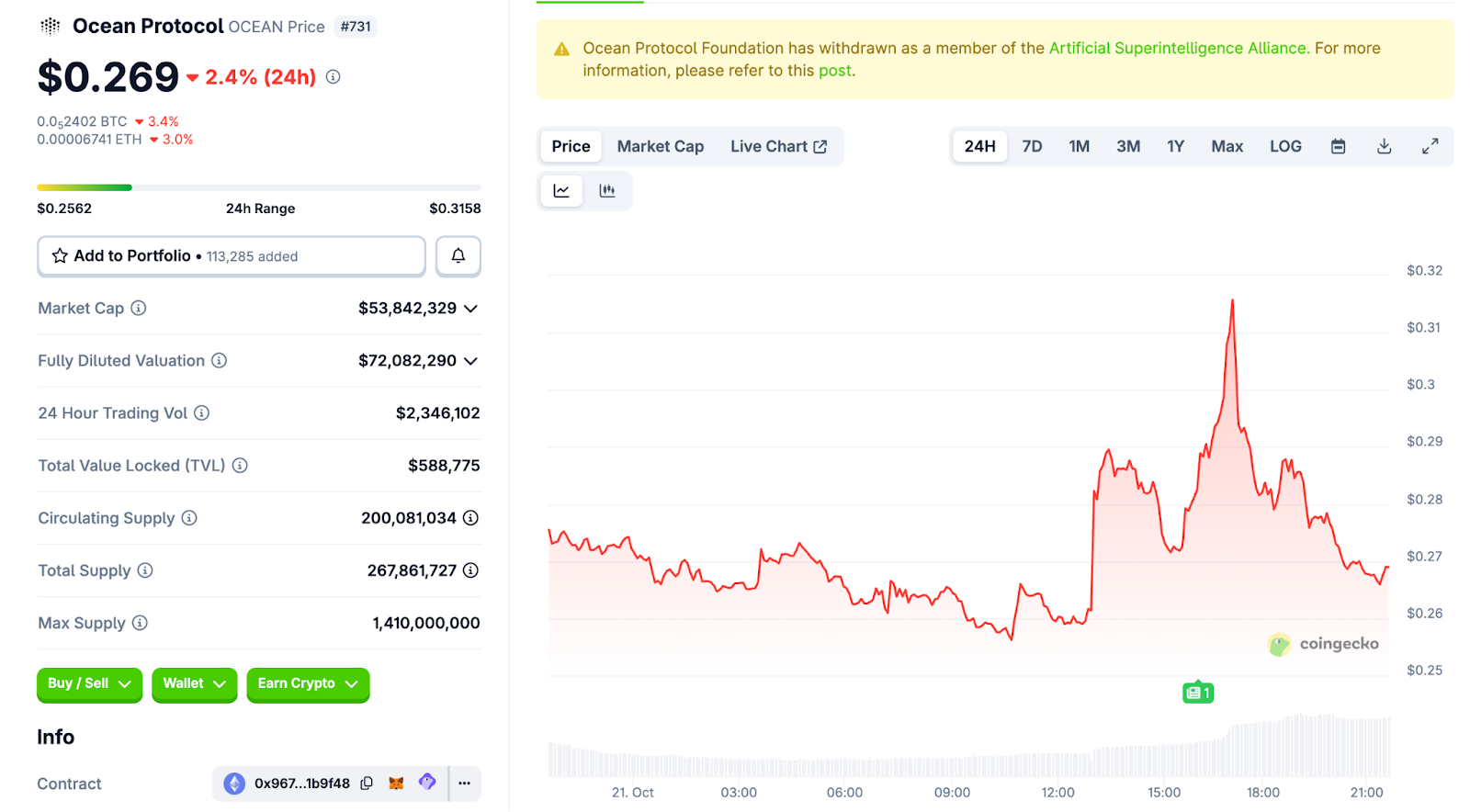 Ocean Protocol (OCEAN)