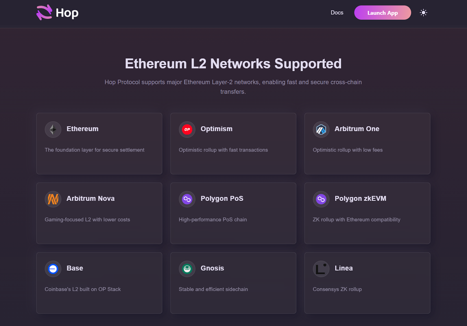Ethereum L2 Networks Supported