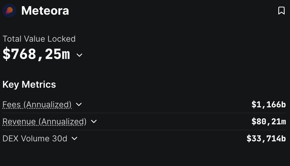 Image Source: DeFi Llama