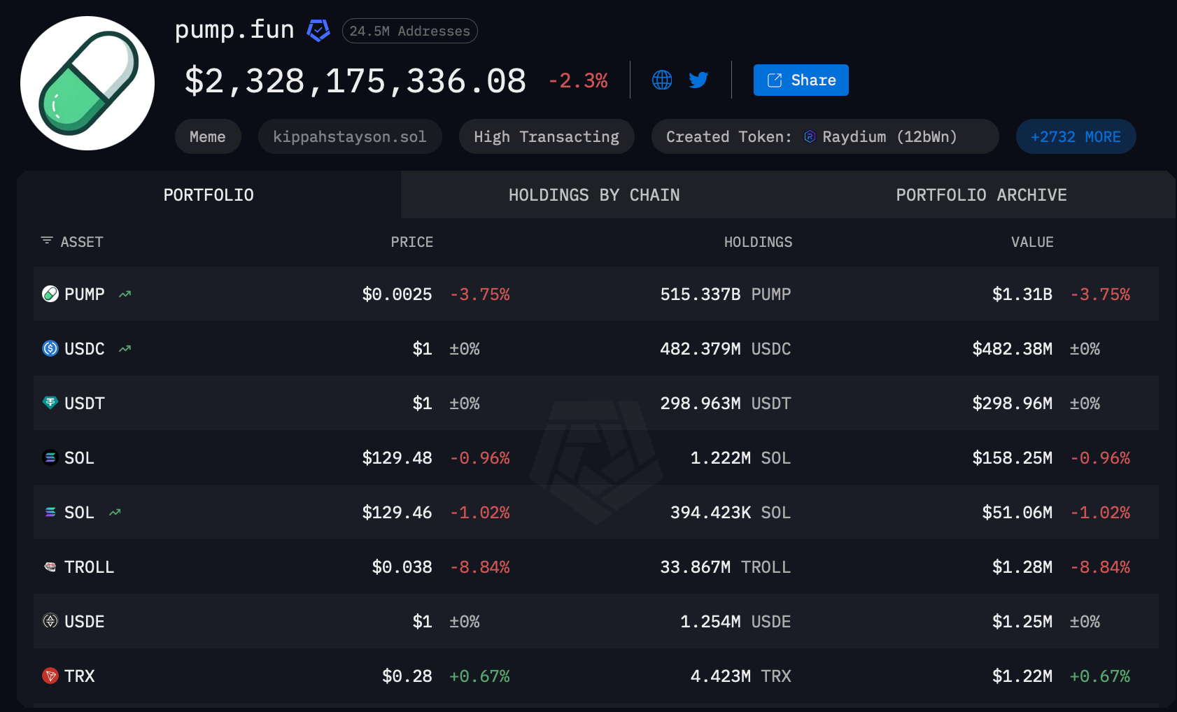 Pump.fun wallet address, holdings.
