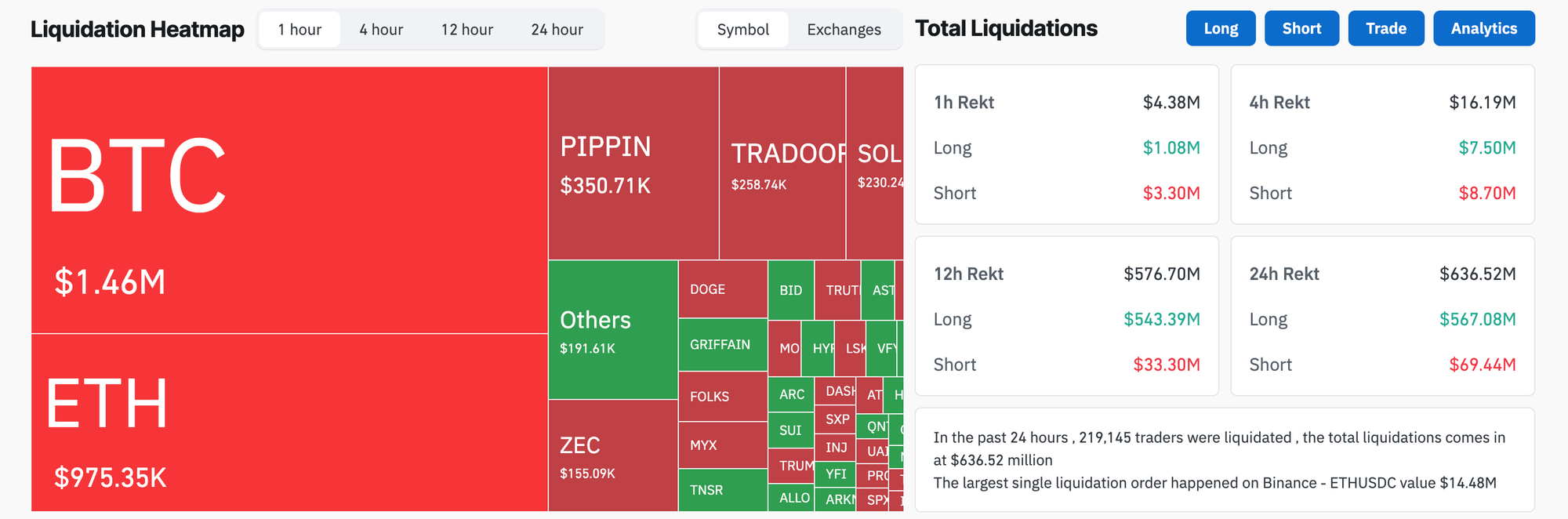 Liquidation Heatmap. Source: CoinGlass data